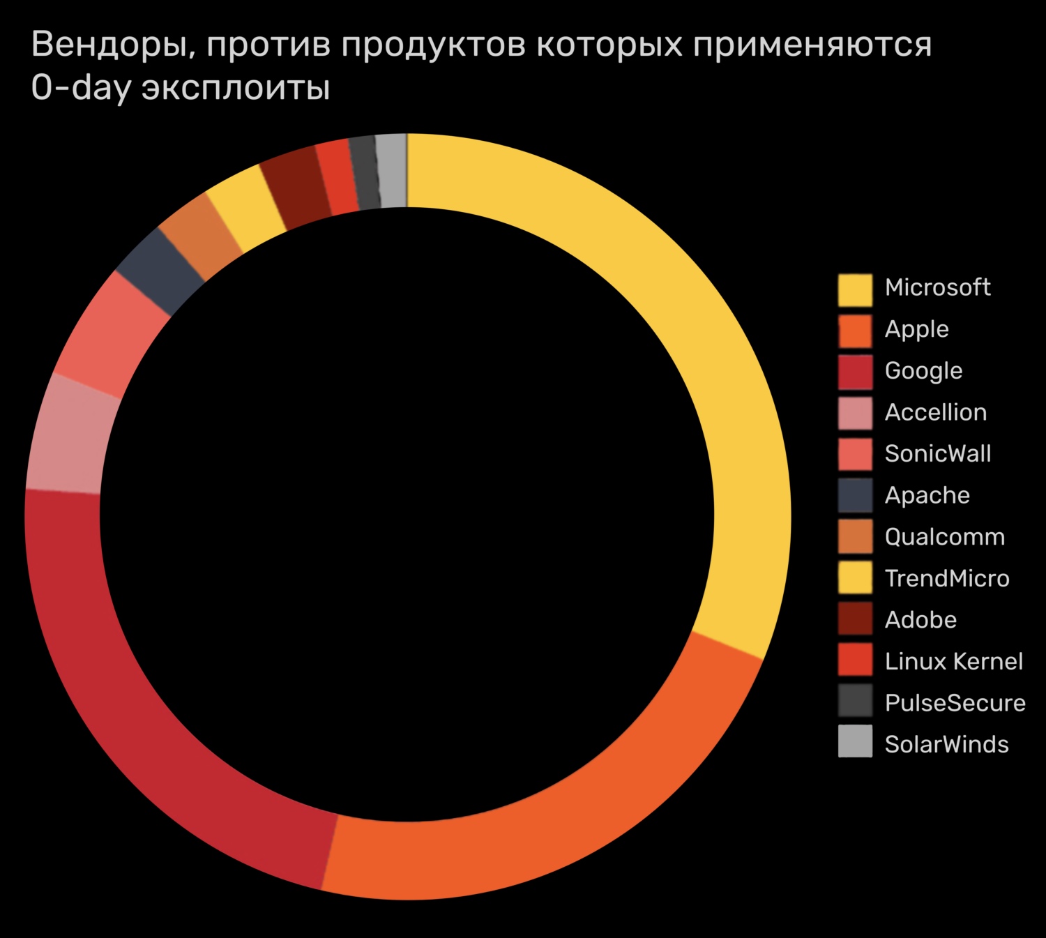 Рабочее зеркало кракен терпеть